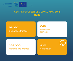 Rapport Annuel 2023 : quelques chiffres