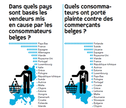 Rapport annuel 2018 CEC Belgique Chiffres les consommateurs se plaignent sur